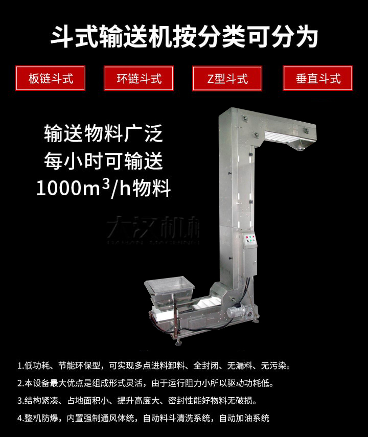 Z型輸送機(jī)優(yōu)勢(shì)：1，可實(shí)現(xiàn)多點(diǎn)進(jìn)料卸料，全封閉，無(wú)漏料，無(wú)污染。2，組成形式靈活，由于運(yùn)行阻力小所以驅(qū)動(dòng)功耗低。3，結(jié)構(gòu)緊湊，占地面積小，提升高度大，密封性能好物料無(wú)破損。